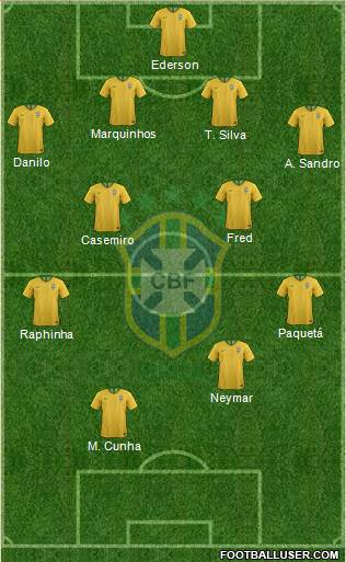 Brazil Formation 2022