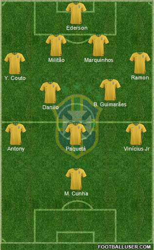 Brazil Formation 2022
