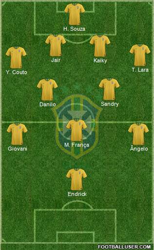 Brazil Formation 2022