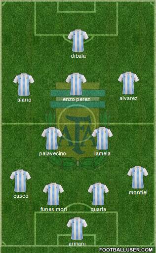 Argentina Formation 2022