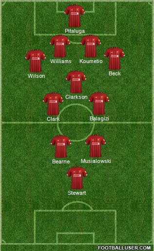 Liverpool Formation 2022