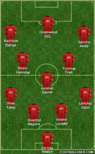 Manchester United Formation 2022