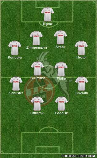 1.FC Köln Formation 2022