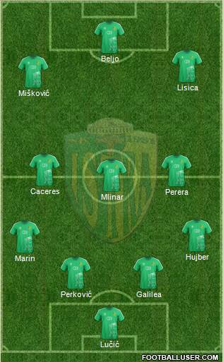 NK Istra 1961 Formation 2022