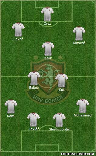 HNK Gorica Formation 2022