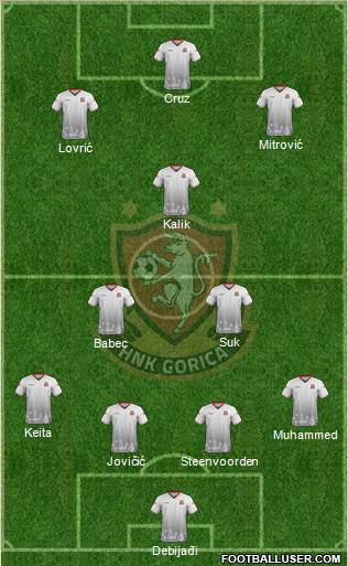 HNK Gorica Formation 2022