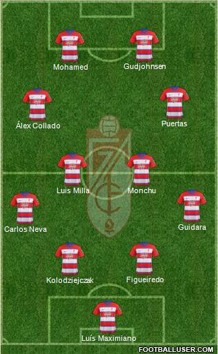 Granada C.F. football formation