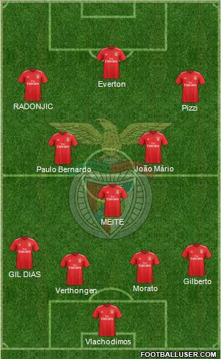 Sport Lisboa e Benfica - SAD 4-5-1 football formation