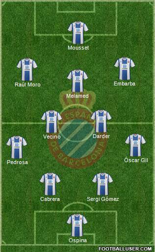 R.C.D. Espanyol de Barcelona S.A.D. football formation