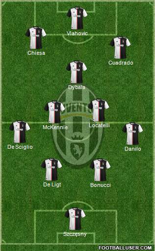 Juventus Formation 2022