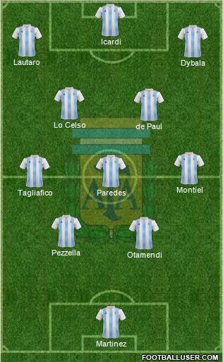 Argentina Formation 2022