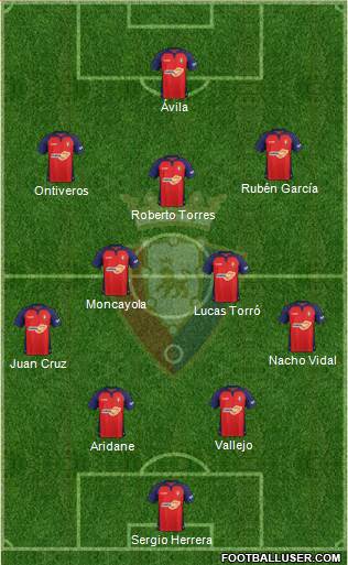 C. At. Osasuna Formation 2022