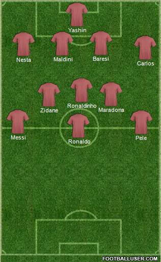 Rangers Formation 2022