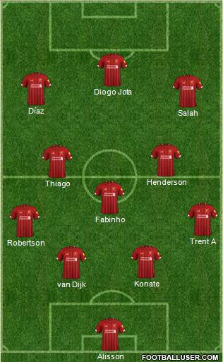 Liverpool Formation 2022