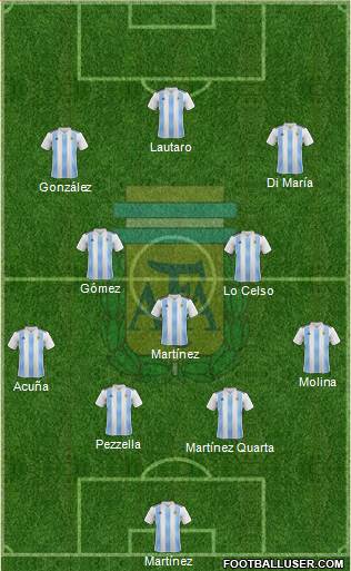 Argentina Formation 2022