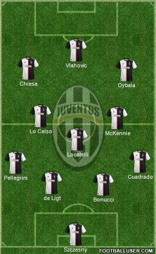 Juventus Formation 2022