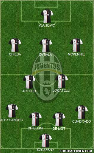 Juventus Formation 2022