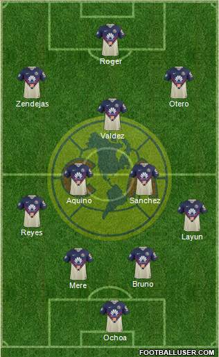 Club de Fútbol América 4-2-3-1 football formation