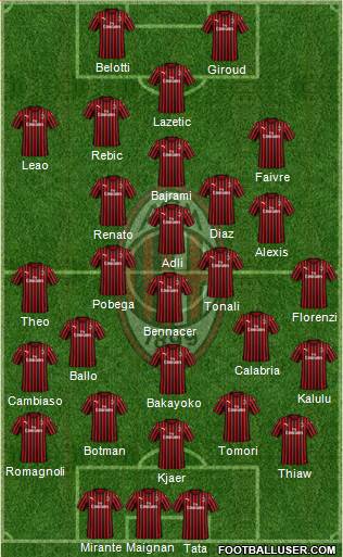 A.C. Milan Formation 2022