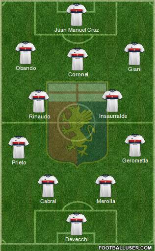 Genoa Formation 2022
