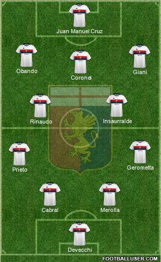 Genoa football formation