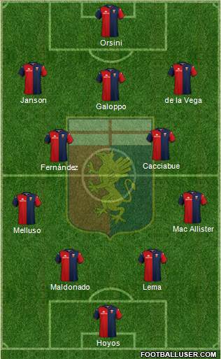 Genoa football formation