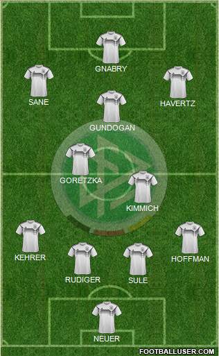 Germany Formation 2022