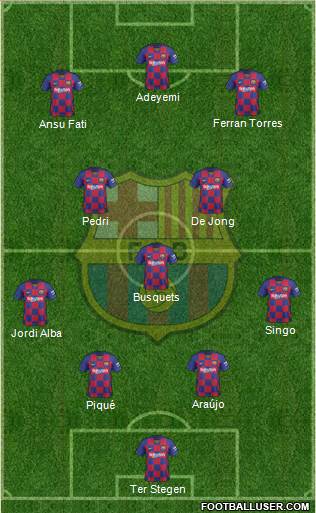 F.C. Barcelona Formation 2022