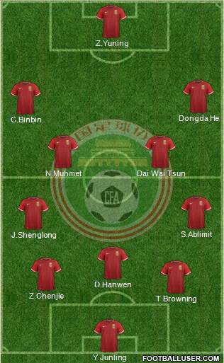 China football formation