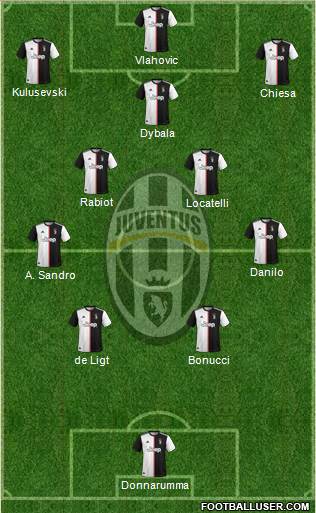 Juventus Formation 2022