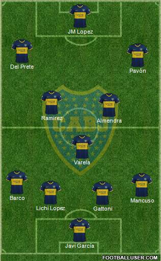 Boca Juniors Formation 2022