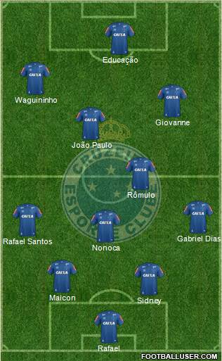 Cruzeiro EC Formation 2022
