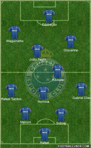 Cruzeiro EC football formation