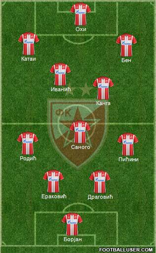 FC Red Star Belgrade 4-1-2-3 football formation