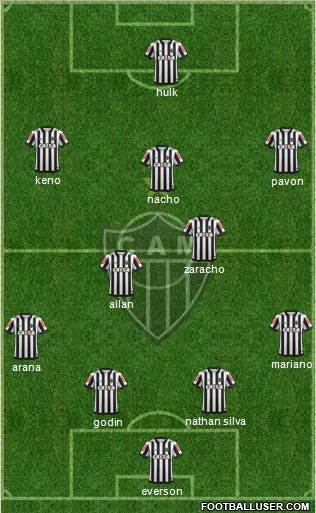 C Atlético Mineiro Formation 2022