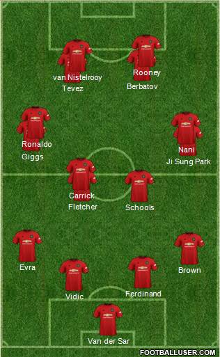 Manchester United Formation 2022