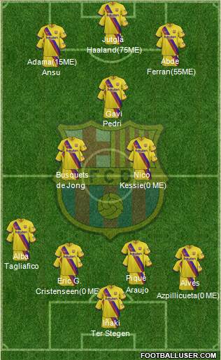 F.C. Barcelona Formation 2022