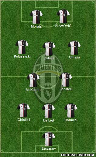 Juventus Formation 2022