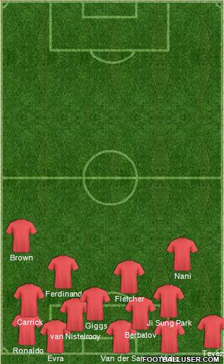 Manchester United Formation 2022