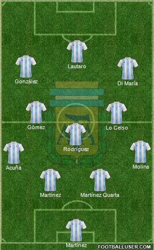 Argentina Formation 2022