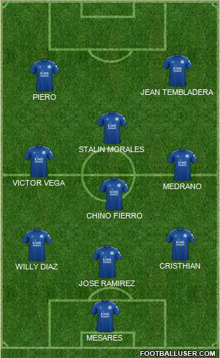Leicester City Formation 2022