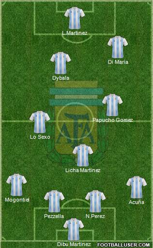 Argentina Formation 2022