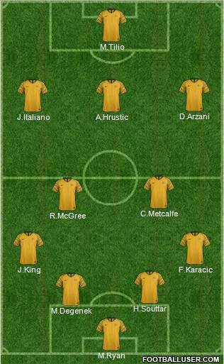 Australia Formation 2022