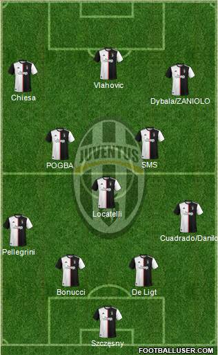 Juventus Formation 2022