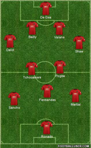 Manchester United Formation 2022