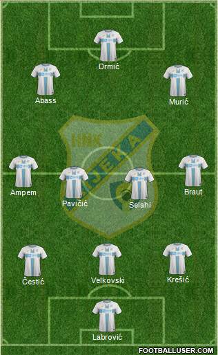 HNK Rijeka football formation