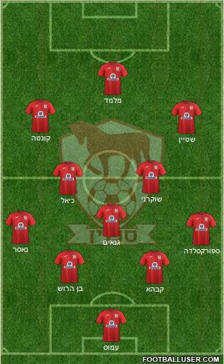 Hapoel Bnei Sakhnin Formation 2022