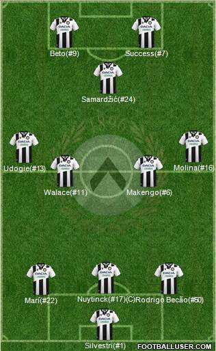 Udinese 3-4-1-2 football formation