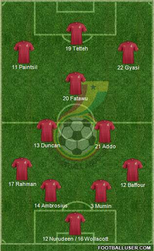 Ghana Formation 2022