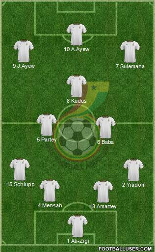 Ghana 4-3-3 football formation